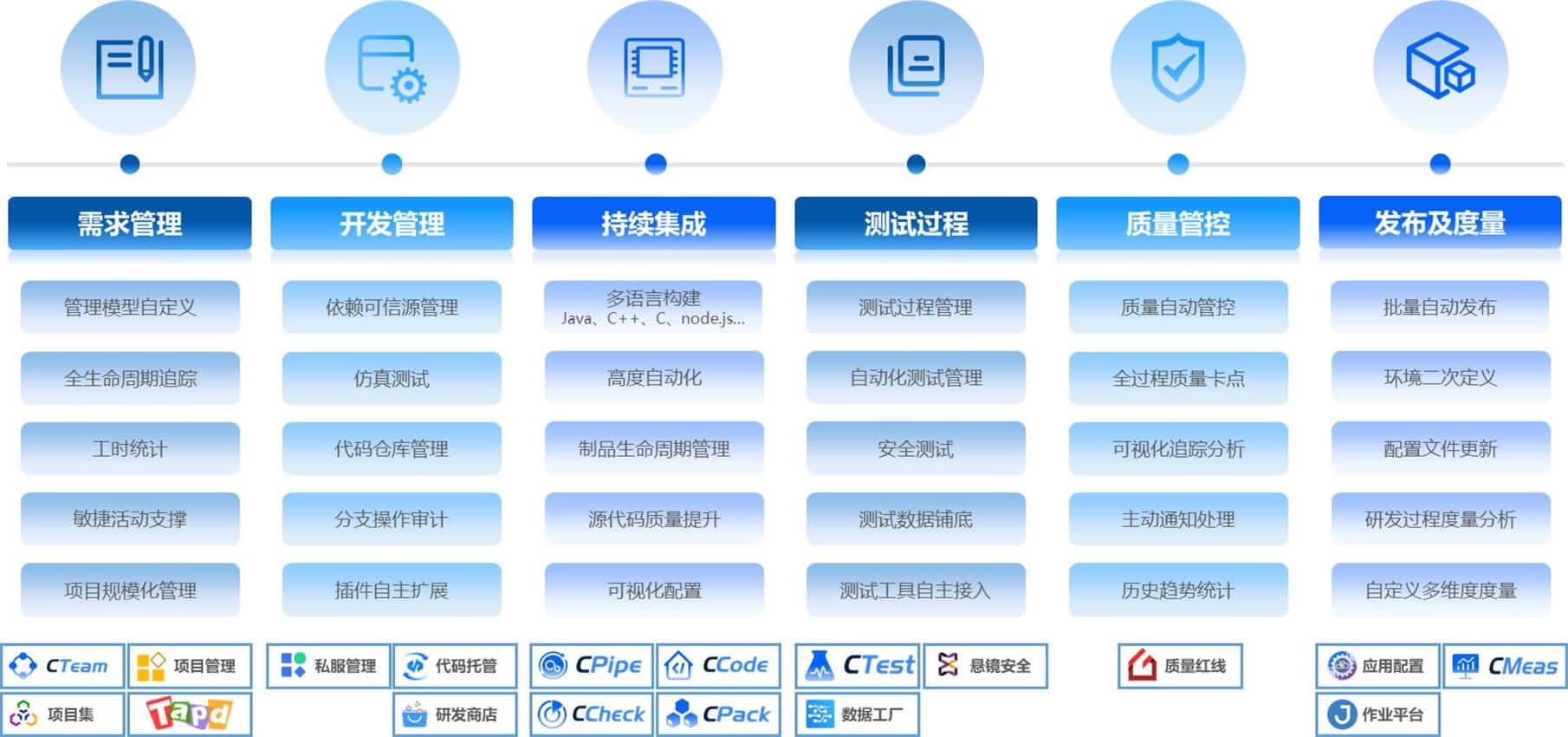 应用运维自动化解决计划