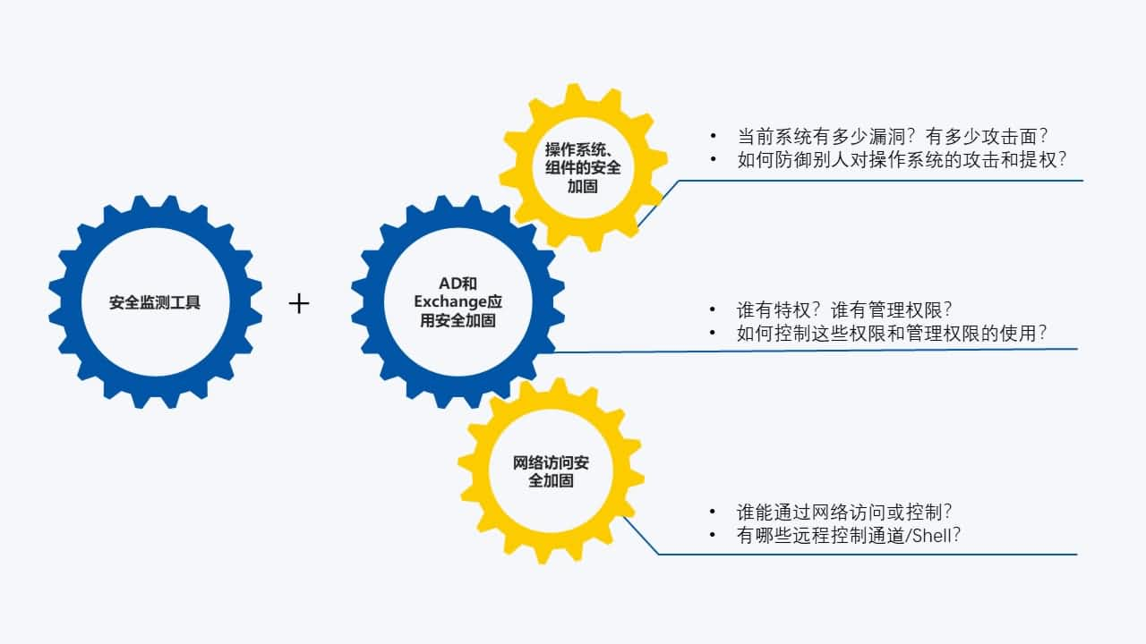 清静加固