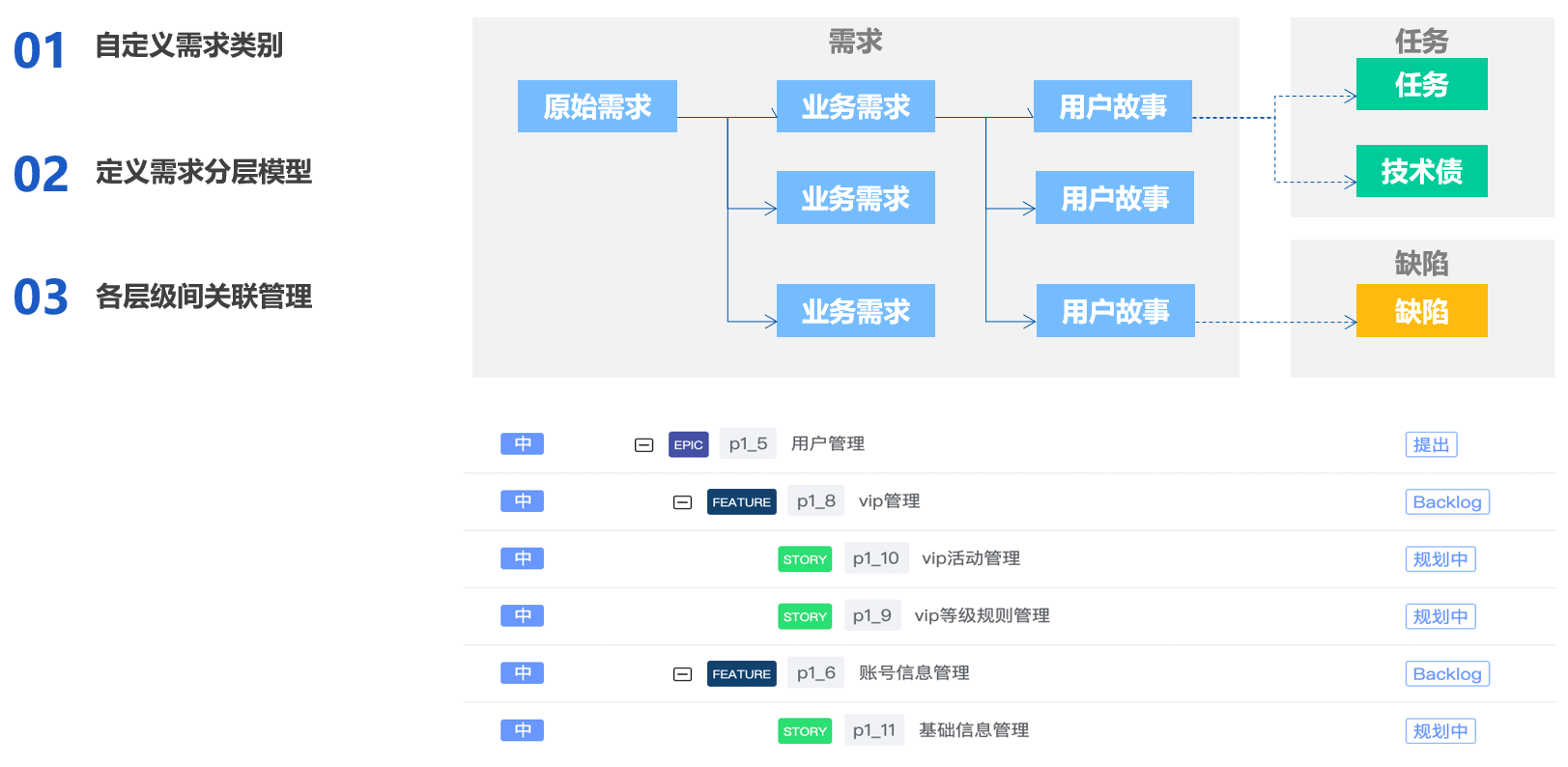 迅速协同