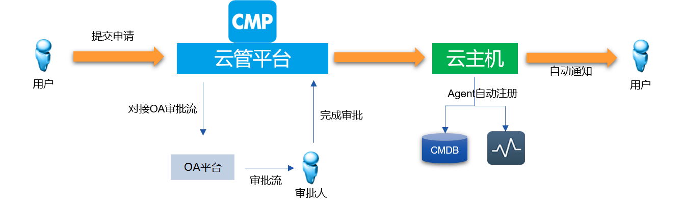 c7c7娱乐游戏·(平台)官方网站-登录入口