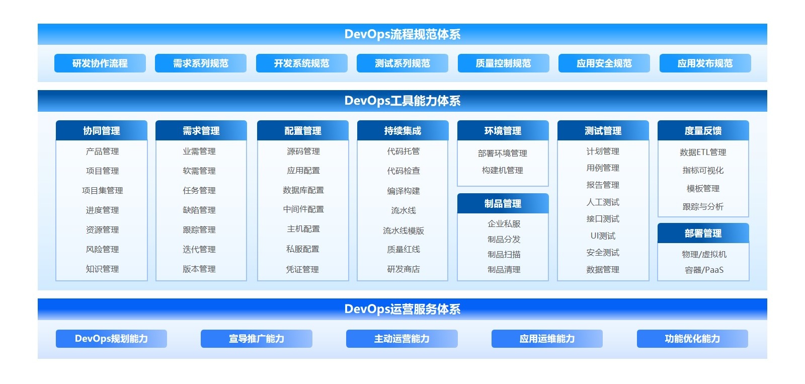 应用运维自动化解决计划