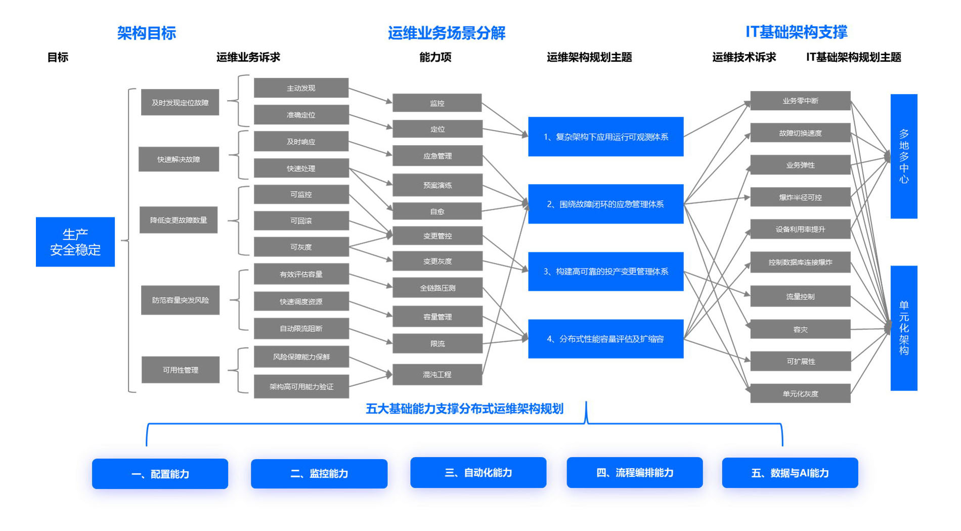 c7c7娱乐游戏解决计划及架构图