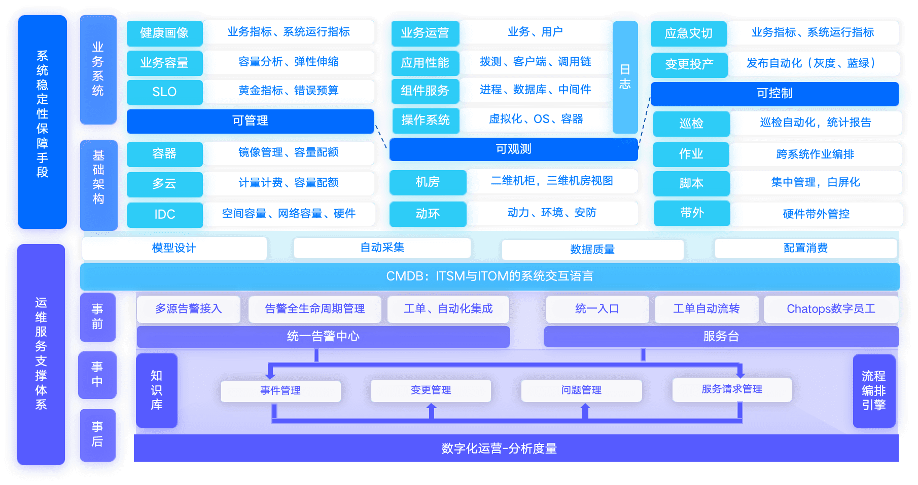 c7c7娱乐游戏解决计划及架构图