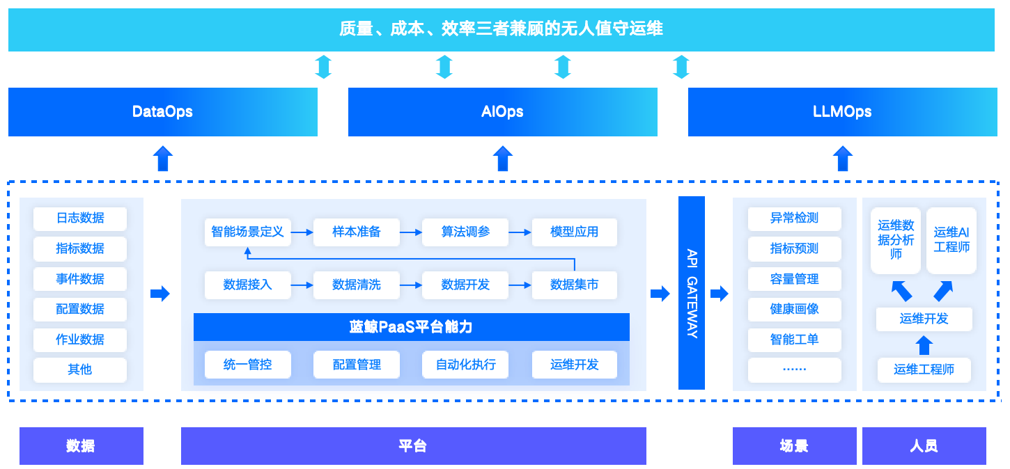 应用运维自动化解决计划