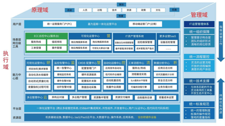 c7c7娱乐游戏解决计划及架构图