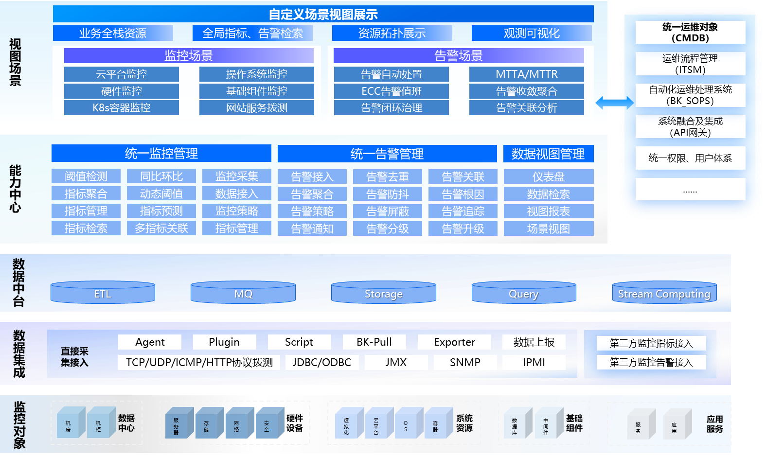 应用运维自动化解决计划